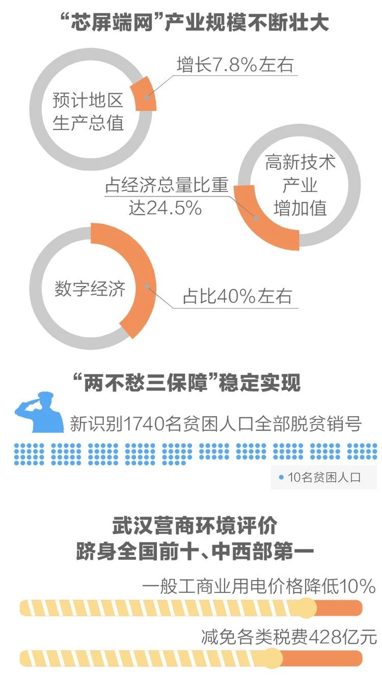 2020政府工作報(bào)告新鮮出爐，透露出這些重大信息！(圖4)