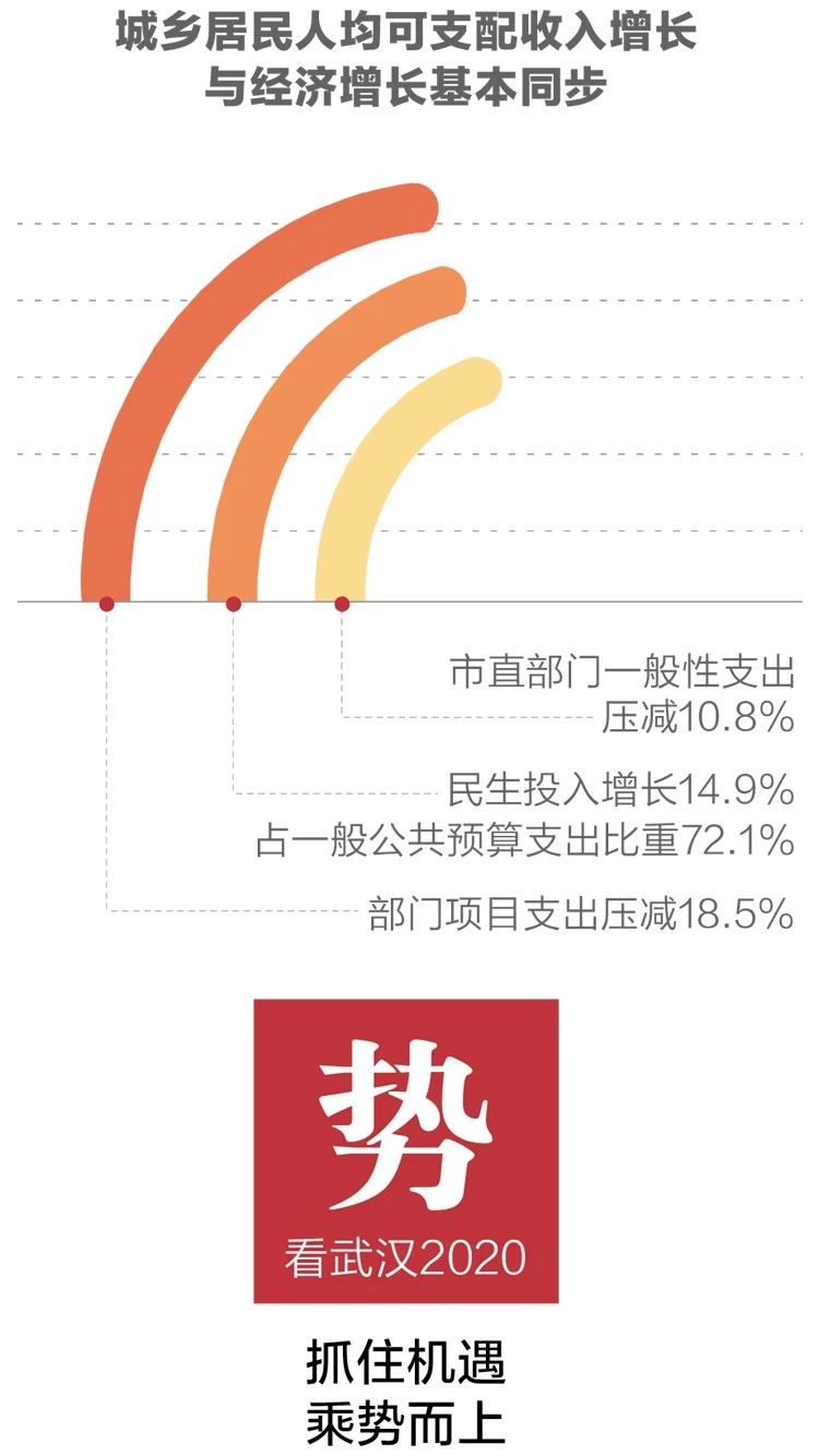 2020政府工作報(bào)告新鮮出爐，透露出這些重大信息！(圖5)