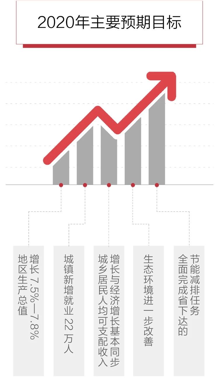 2020政府工作報(bào)告新鮮出爐，透露出這些重大信息！(圖6)