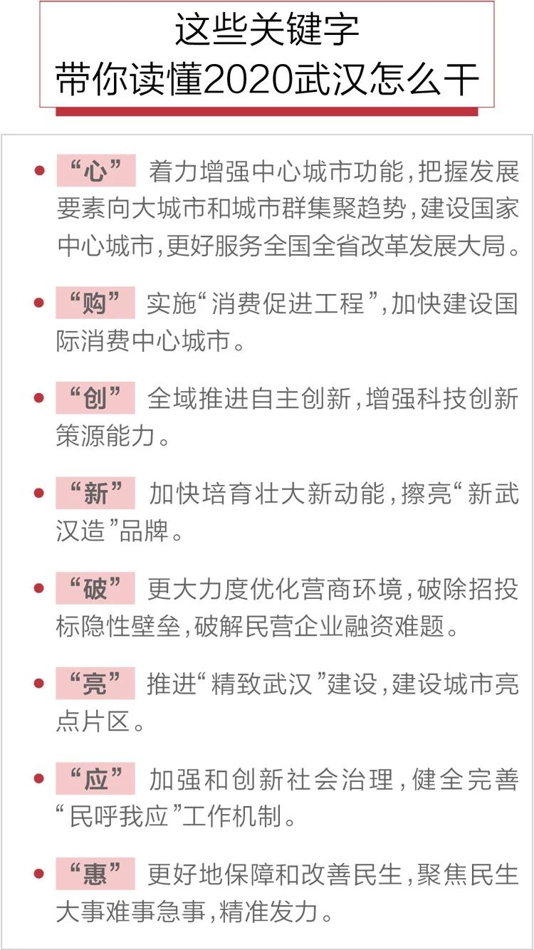 2020政府工作報(bào)告新鮮出爐，透露出這些重大信息！(圖8)