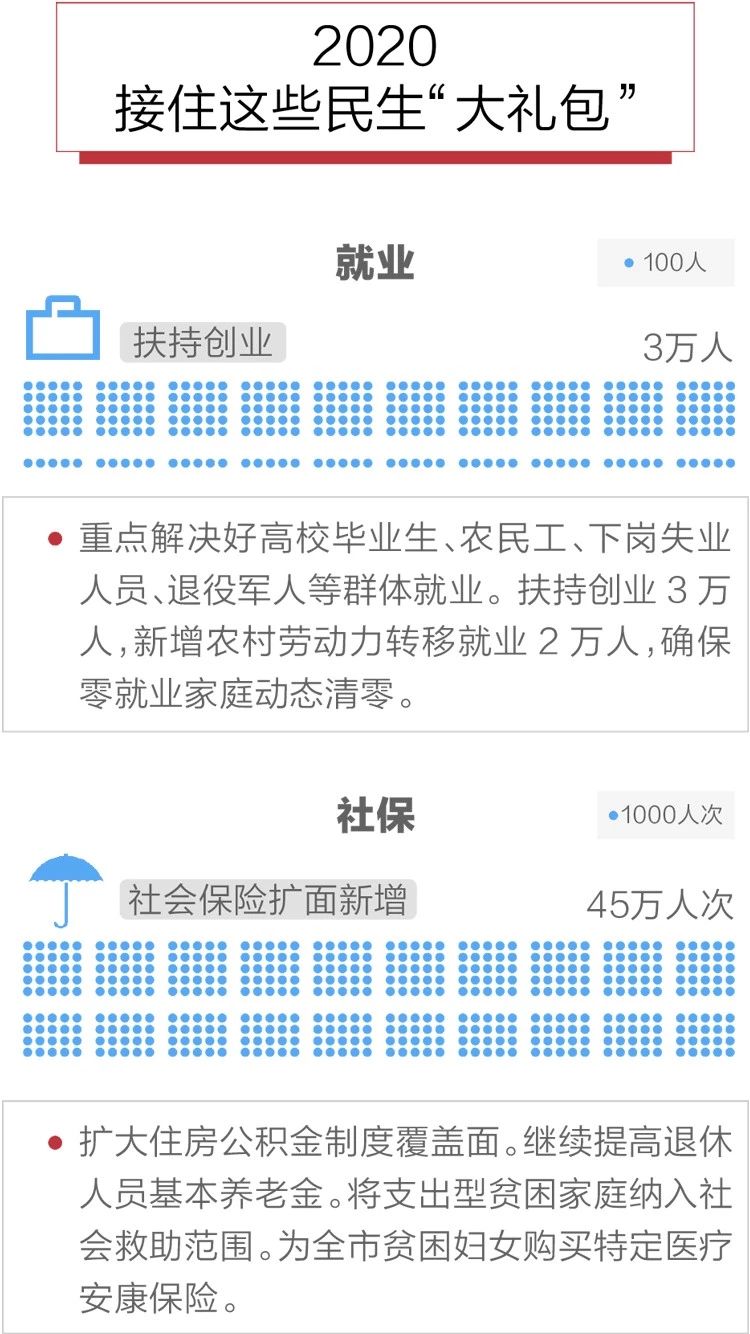 2020政府工作報(bào)告新鮮出爐，透露出這些重大信息！(圖10)