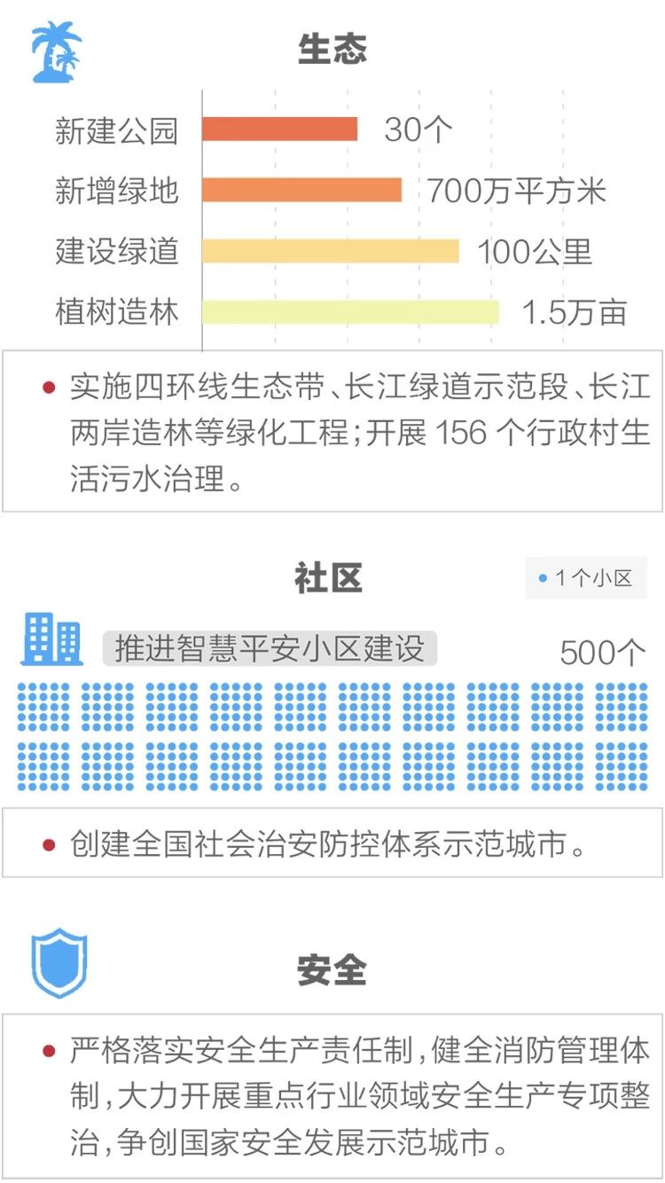 2020政府工作報(bào)告新鮮出爐，透露出這些重大信息！(圖12)