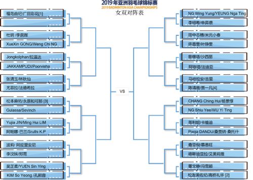 2019亞錦賽抽簽對(duì)陣揭曉！ 林丹石宇奇或遇勁敵  陳雨菲奪冠有望(圖5)